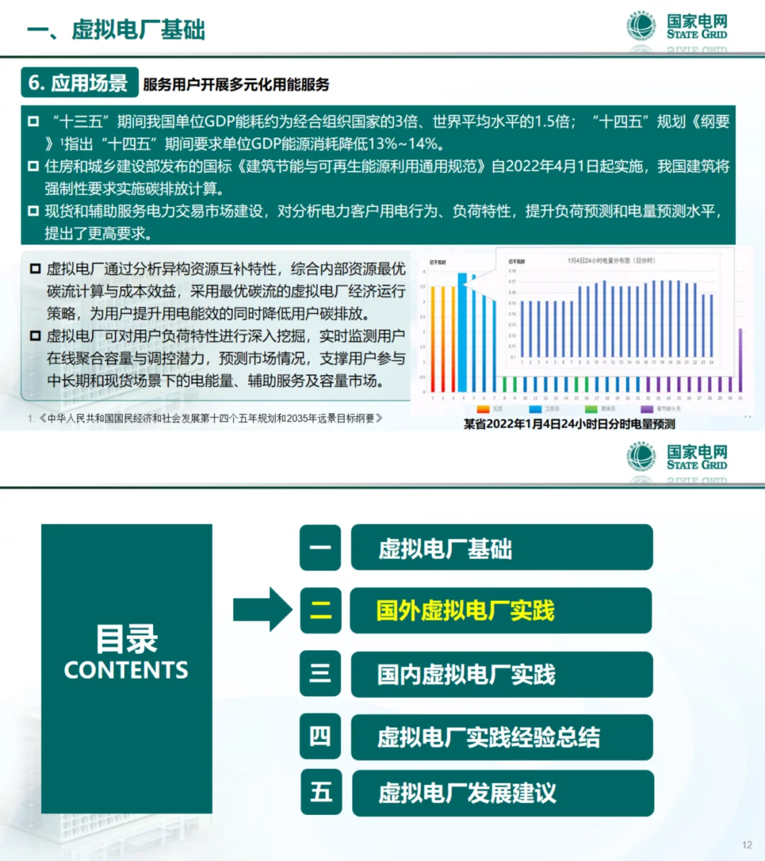 国网PPT:新型电力系统背景下虚拟电厂实践