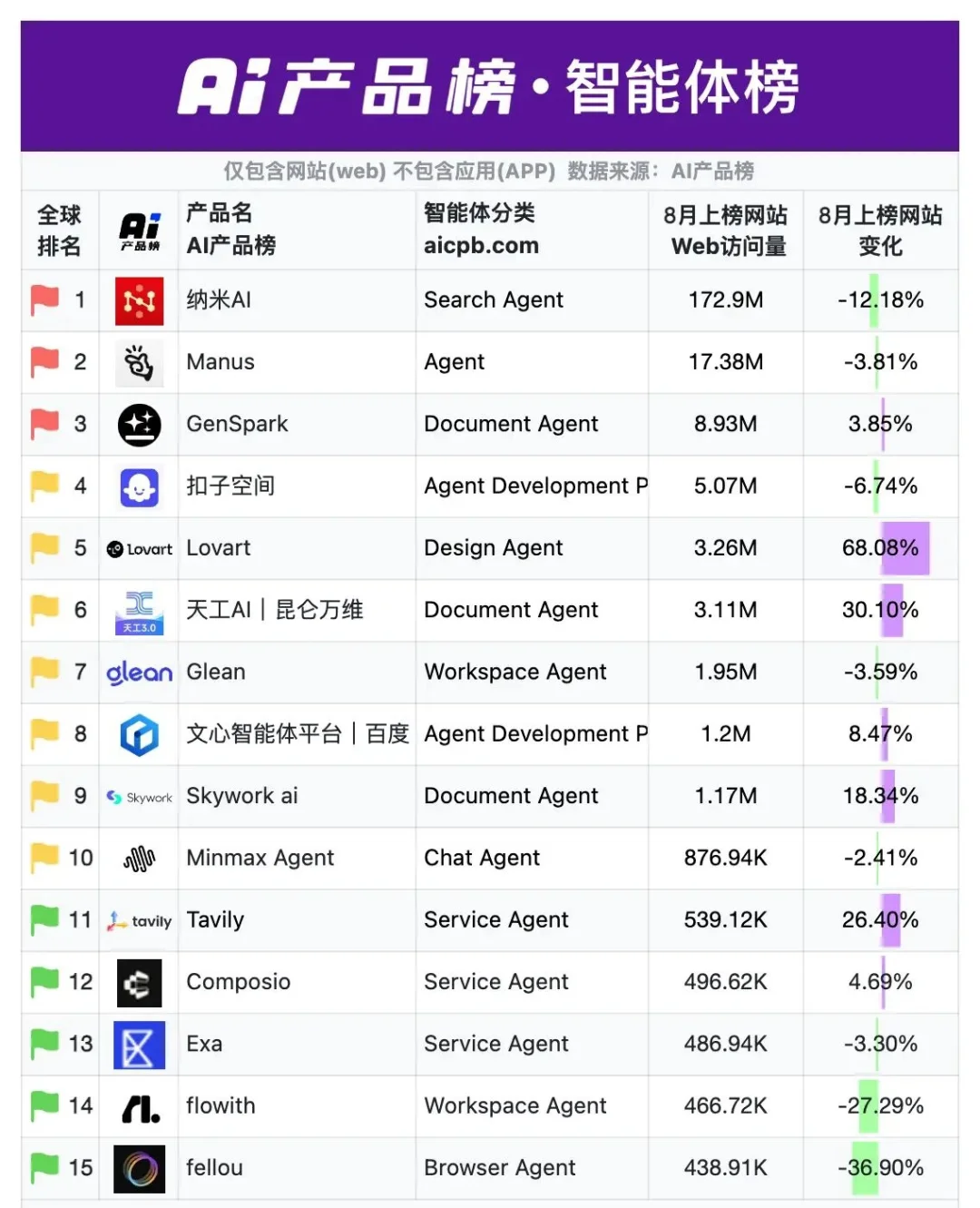 AI产品榜单 AI工具榜单