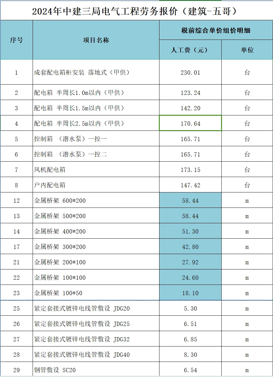 2024年中建三局电气工程劳务报价