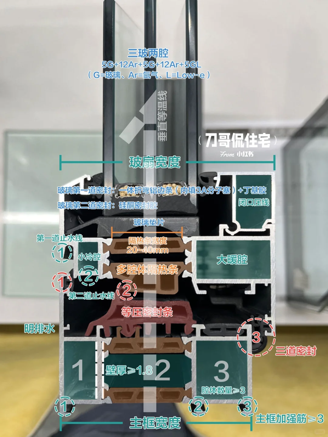 一图一表带你看透系统窗