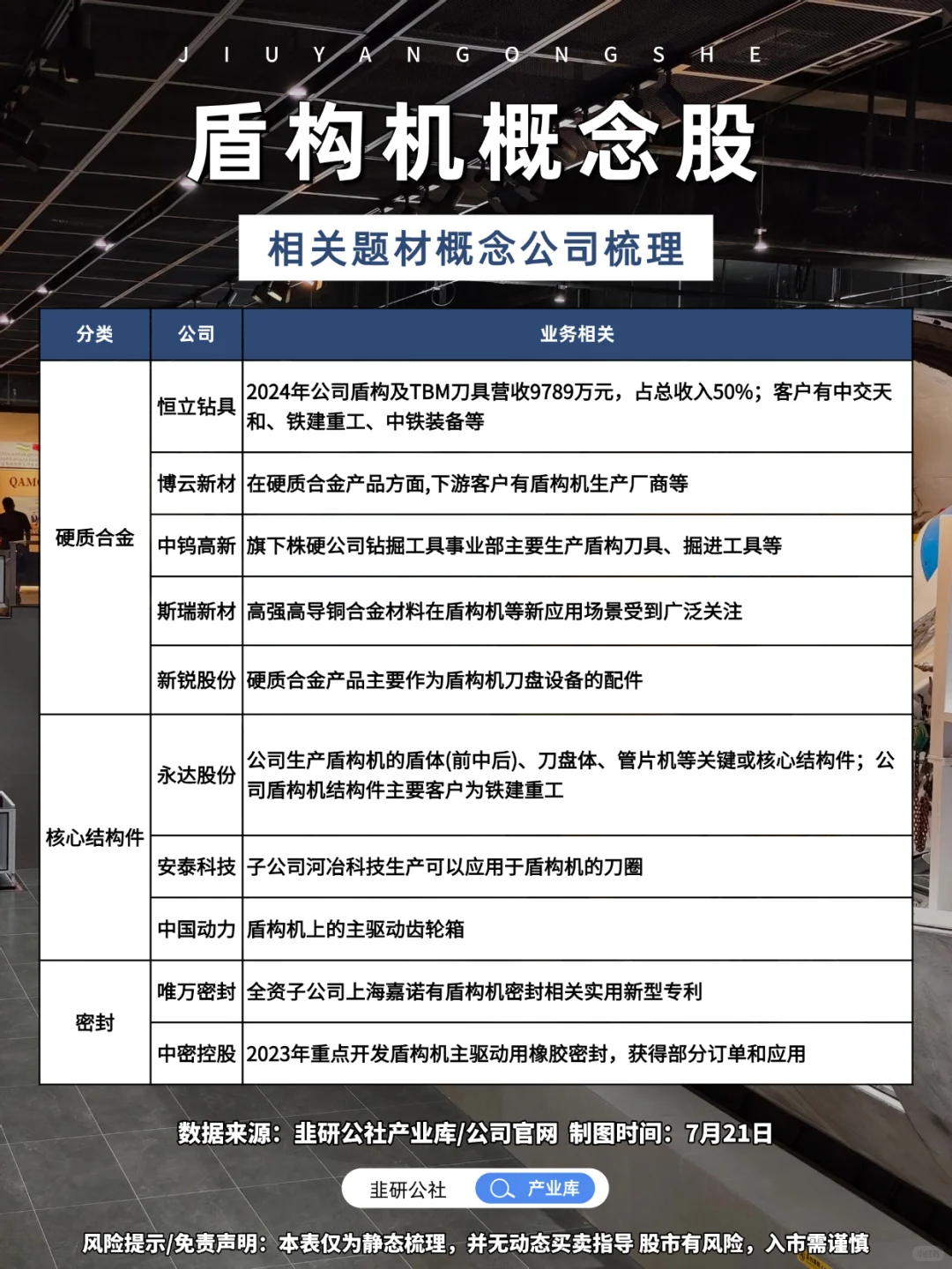 盾构机 相关题材概念公司梳理?