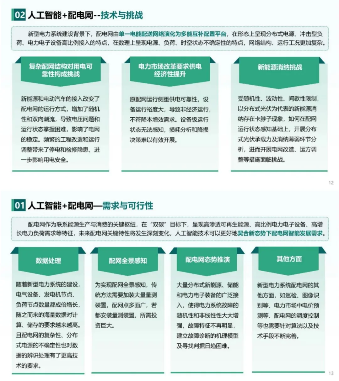 南瑞在人工智能+新型配电系统中有何见解？