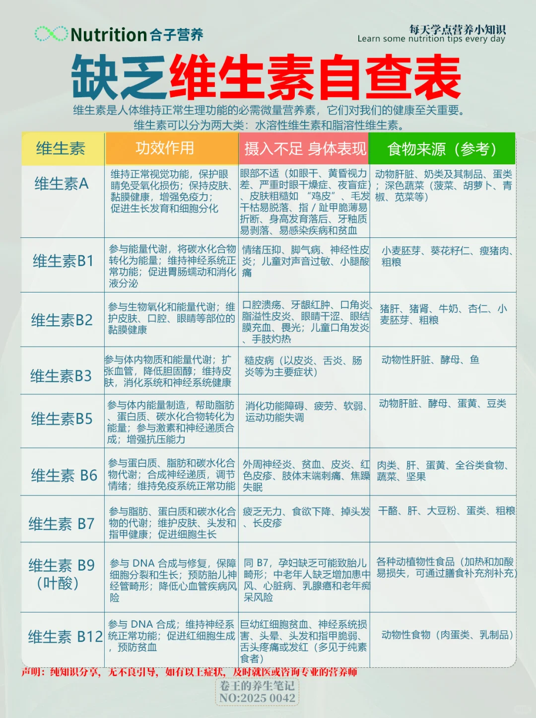 ?不同维生素缺乏自查攻略！一分钟自查！