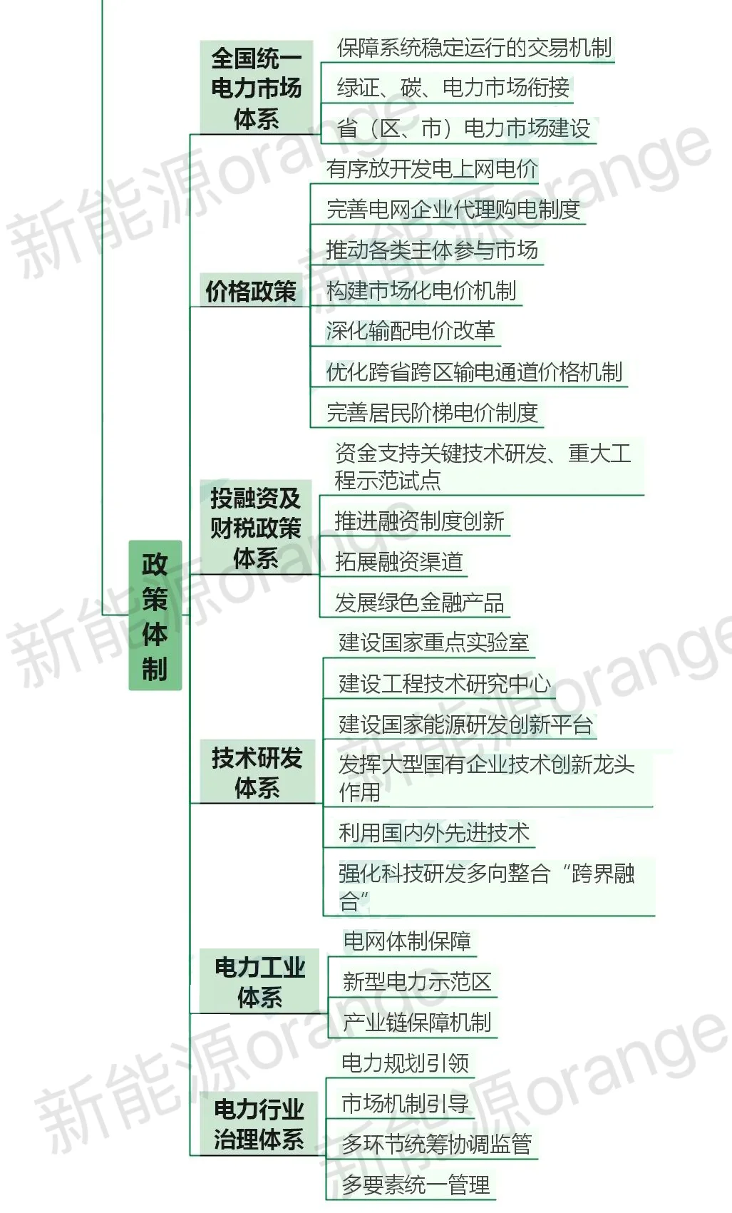 ?哇塞!电力系统技术盘点,建议?住❗