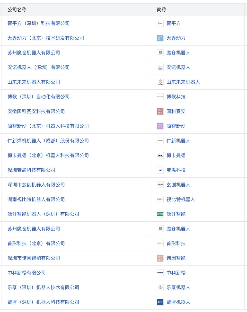 近期获得融资的机器人公司（第二期）