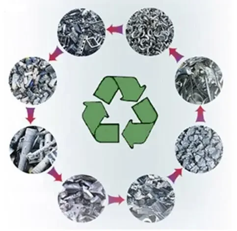 什么是原生铝和再生铝?