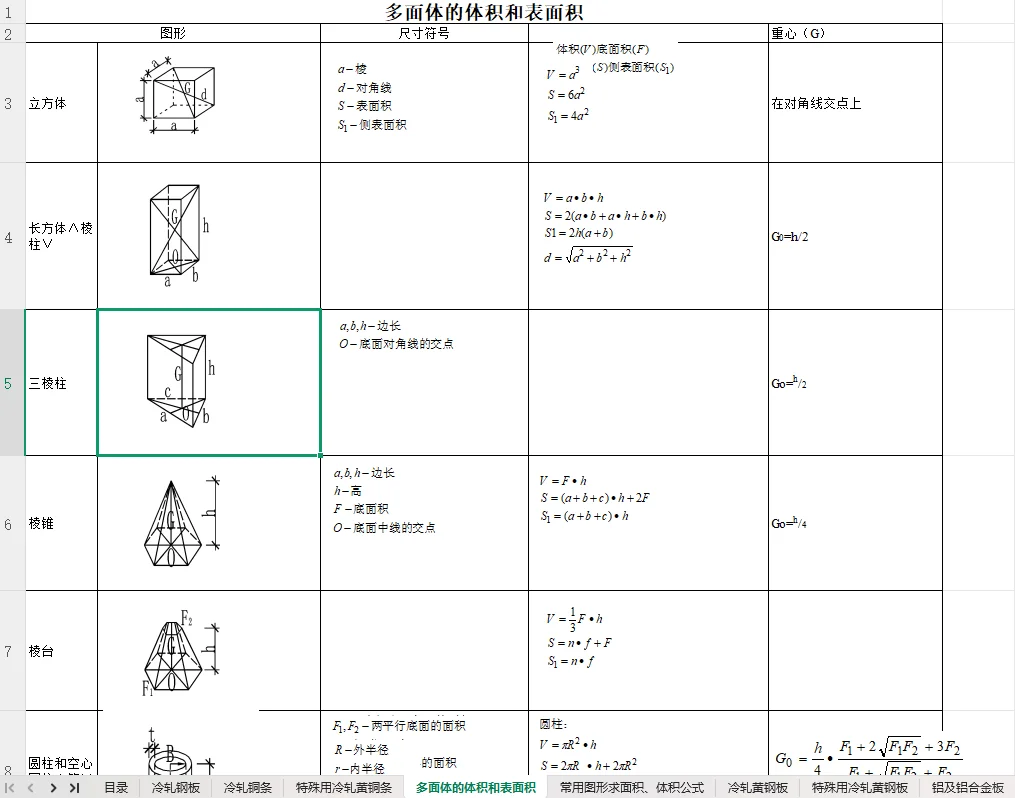 属于自己的电气计算Excel表格汇总，不求人