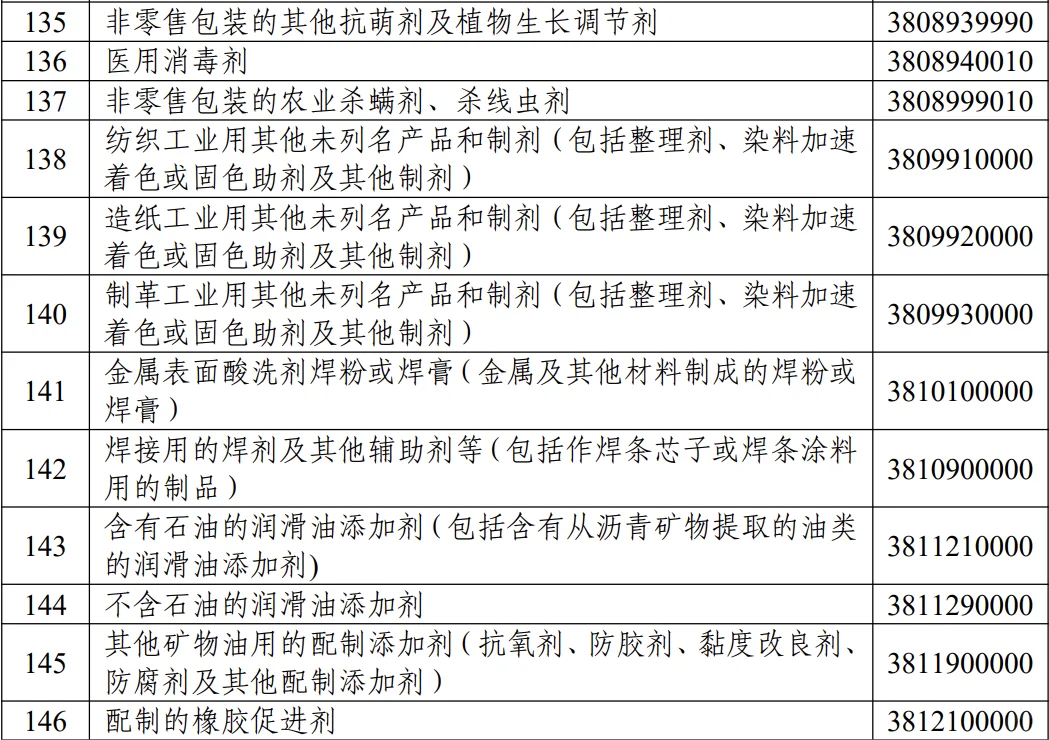 多少含量才算低浓度三乙醇胺?有答案了!!!