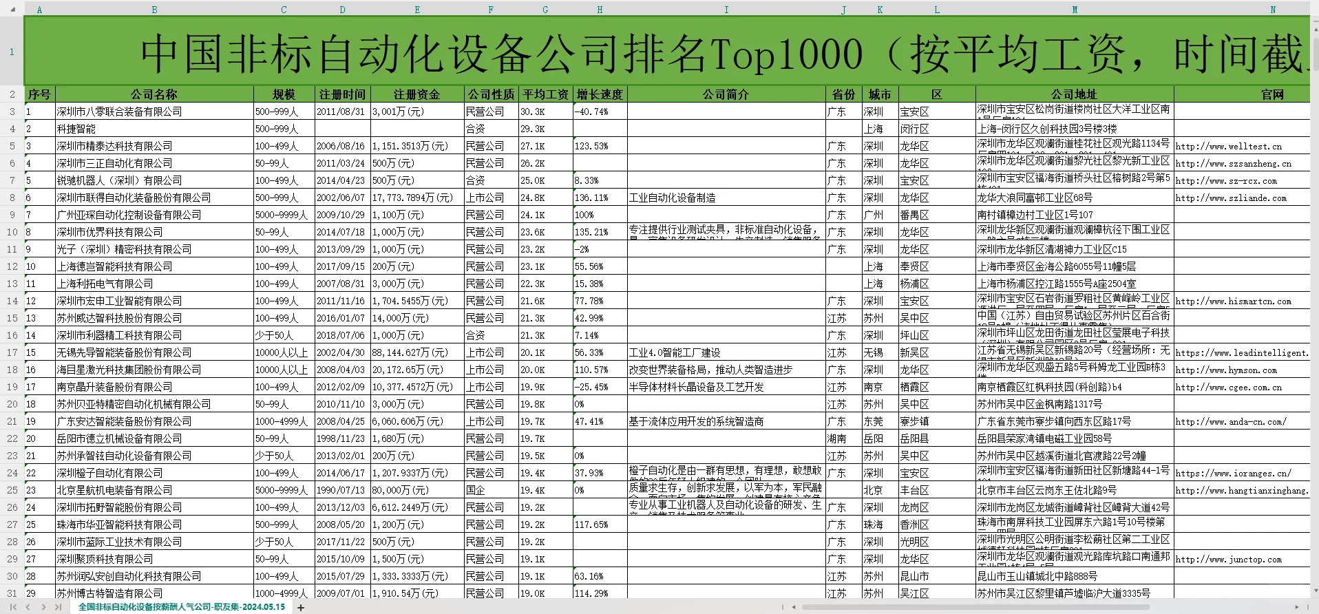 非标自动化设备排名Top1000公司名单分享