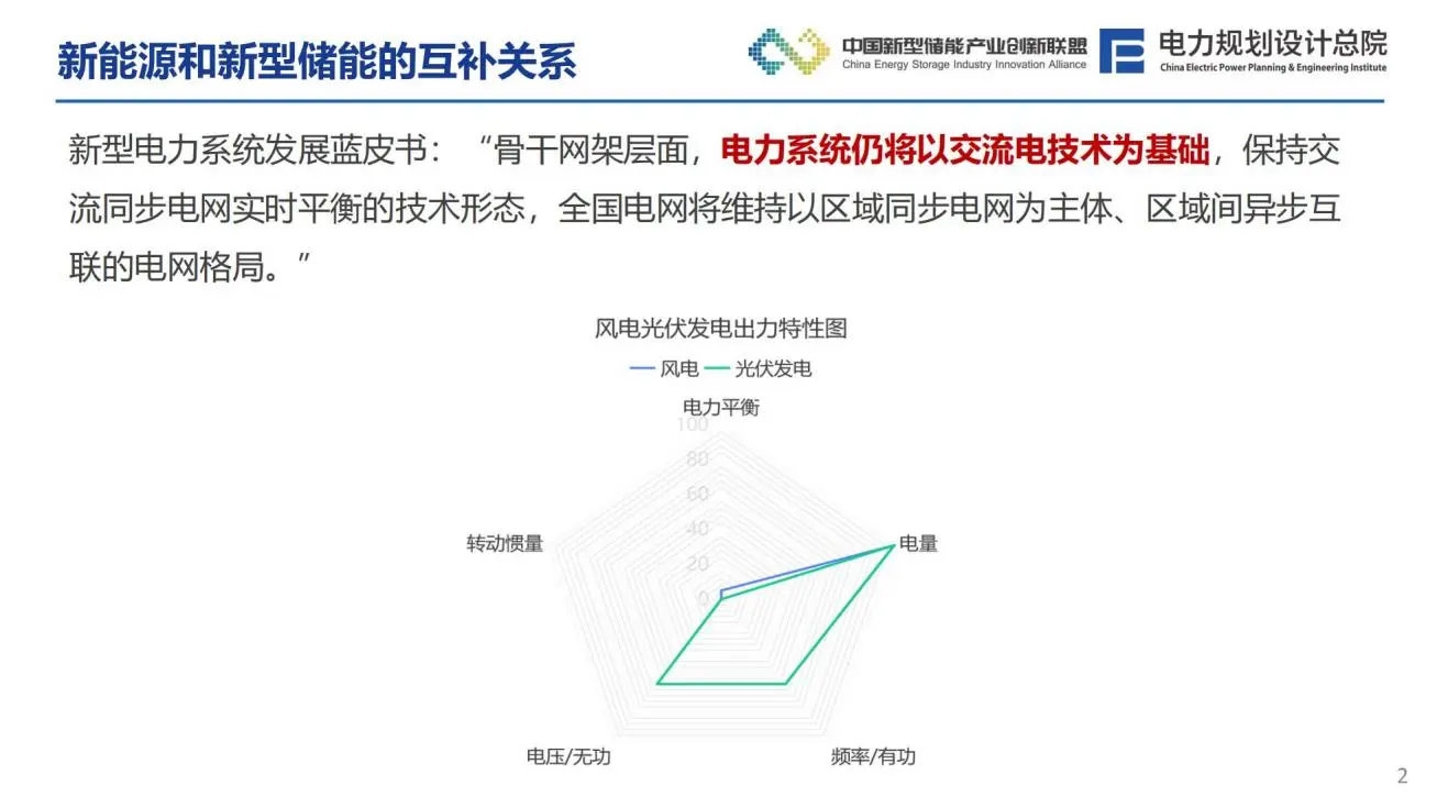 新型电力系统下风光储系统发展趋势分析报告