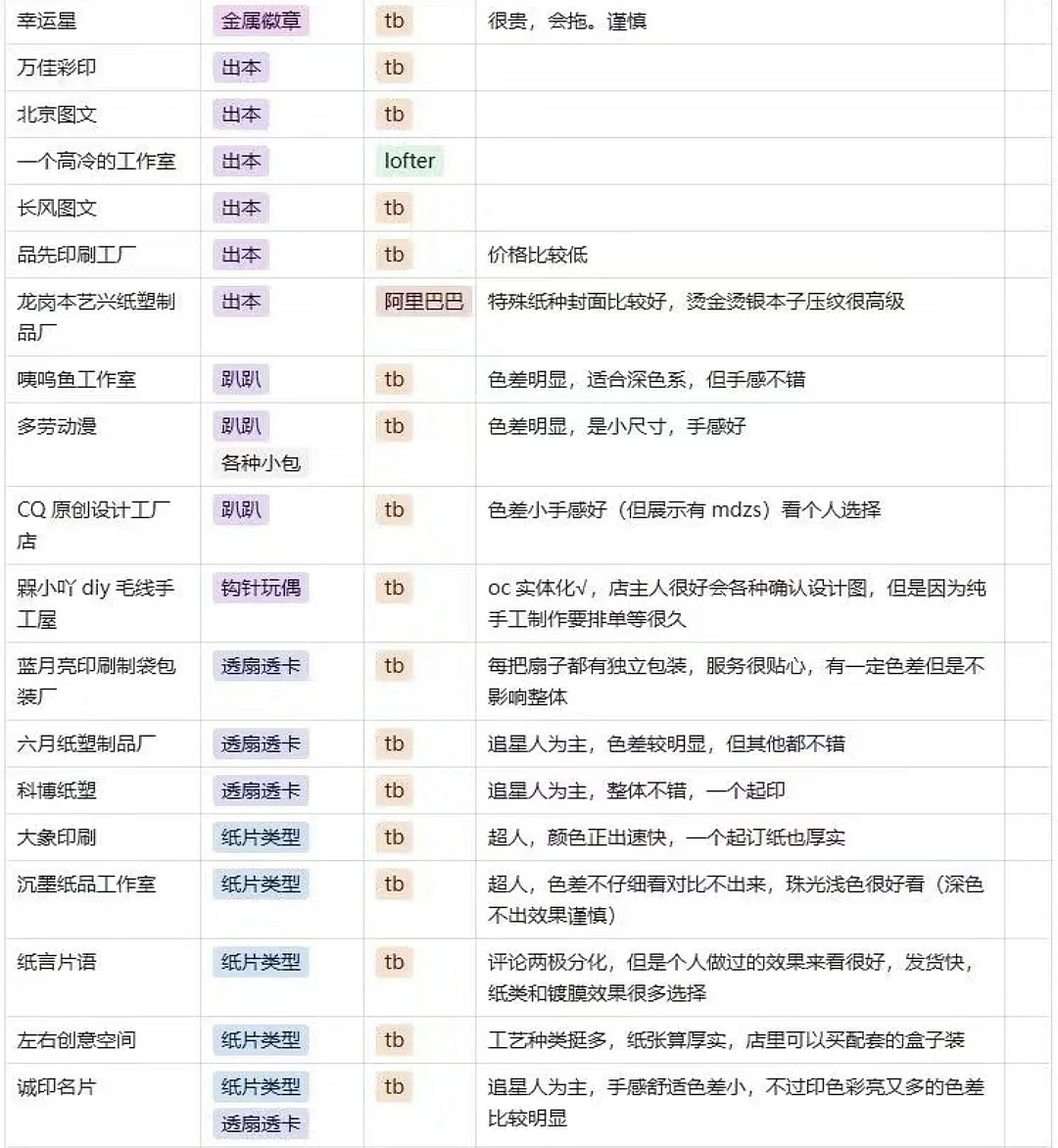 从wb扒出的自印店铺汇总…