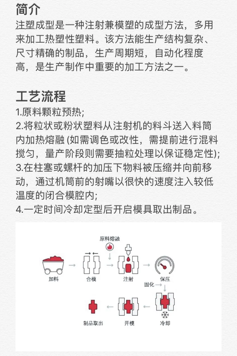 每天认识一种工艺-注塑