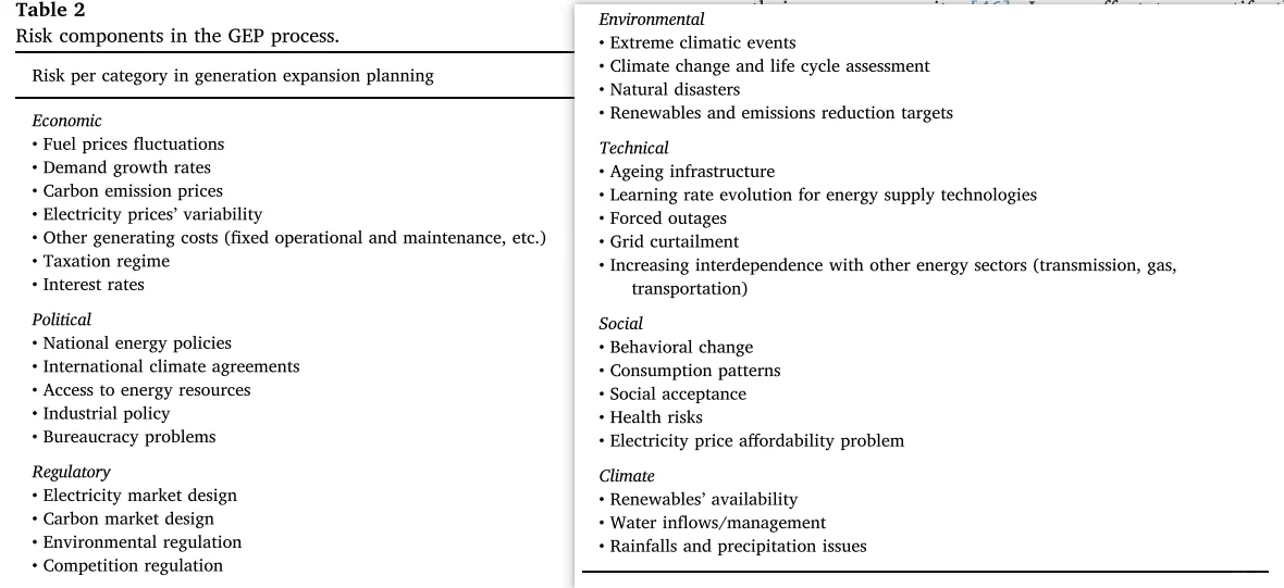? 电力系统规划综述——七大挑战