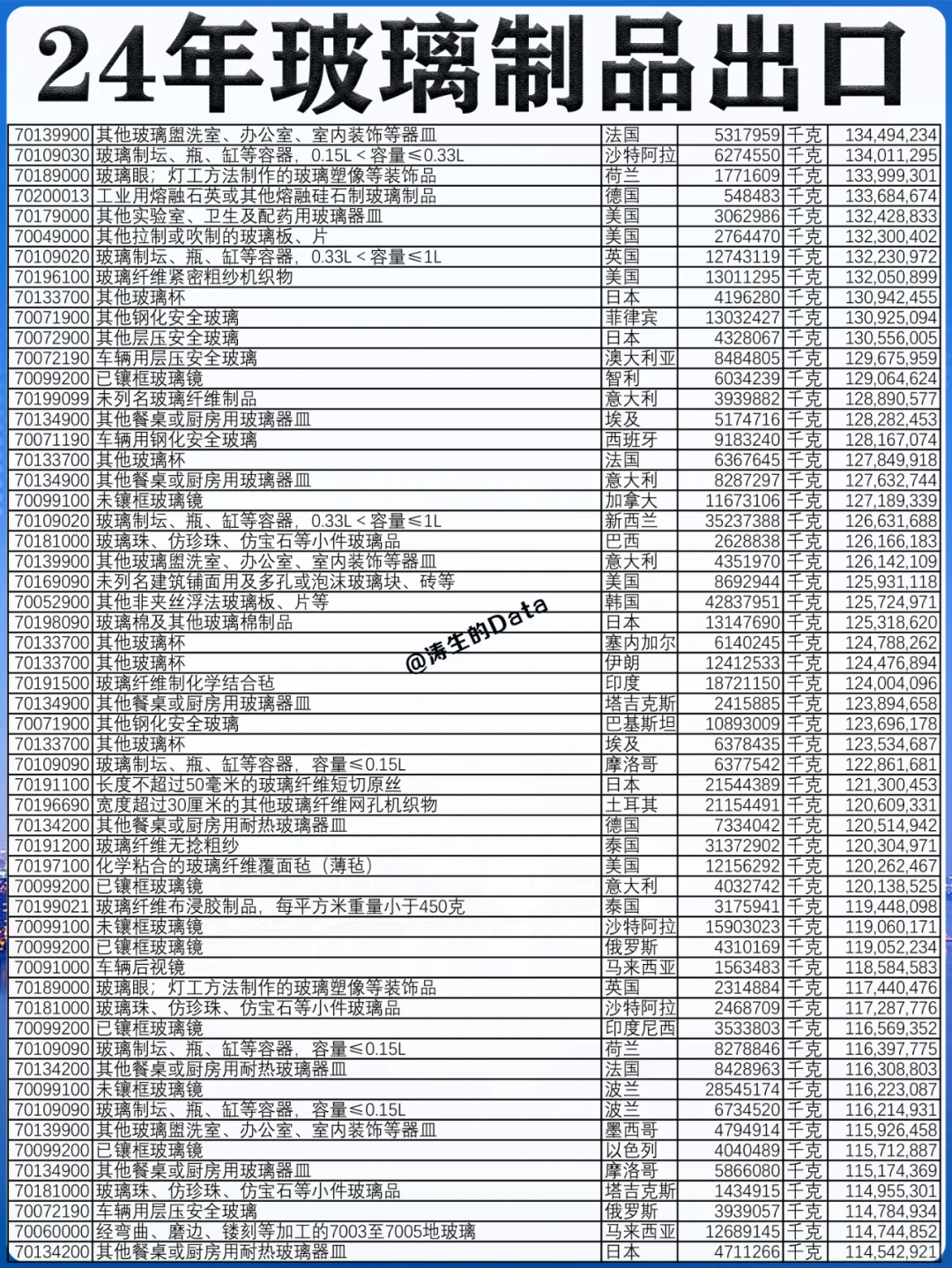 行业外贸丨24年玻璃制品出口的贸易数据