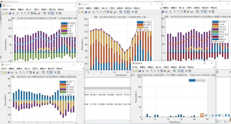 微电网优化,配电网无功优化,风光储预测