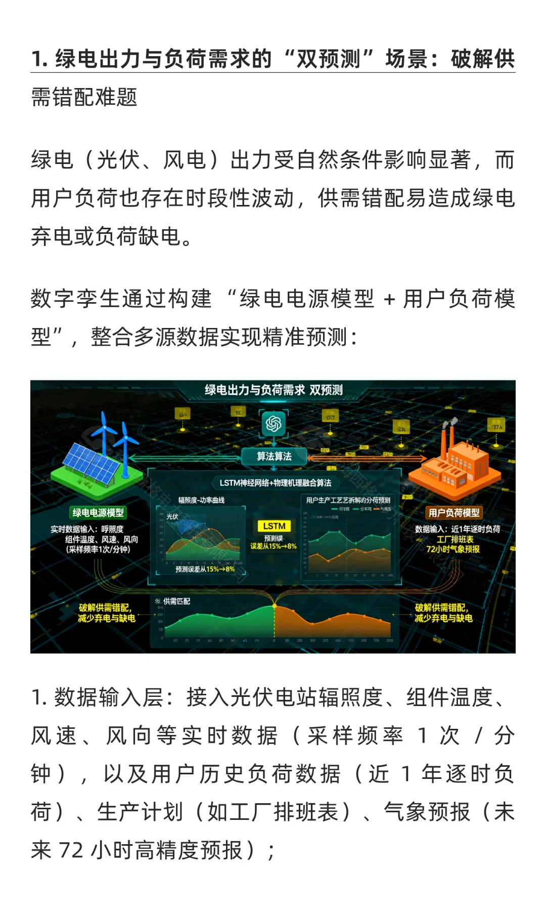 数字孪生在绿电直连中的 4 大应用场景与 RO