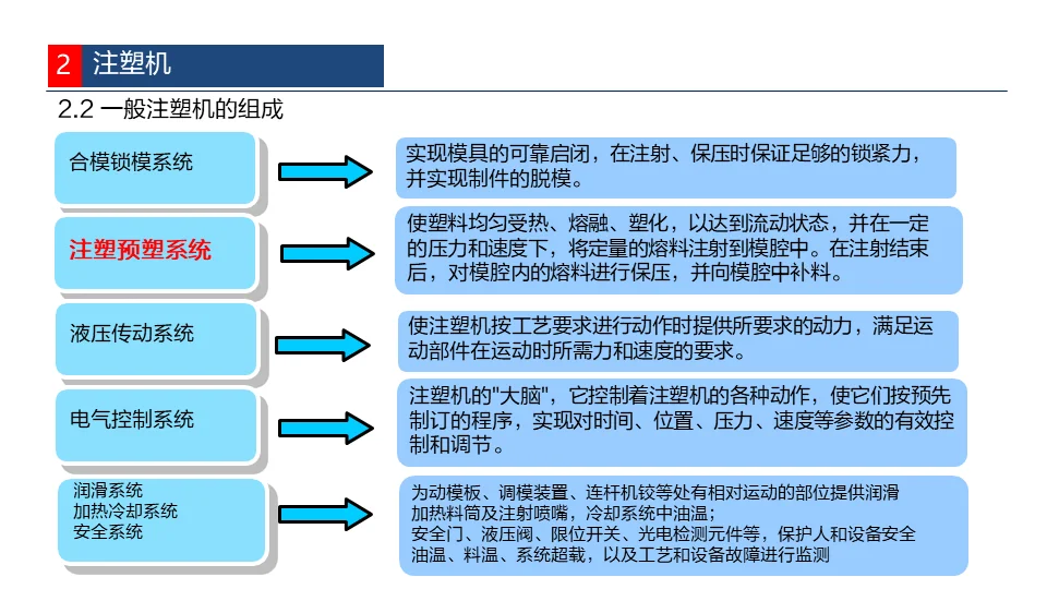 ?注塑工艺全解析，掌握这几点你就是专家！✨