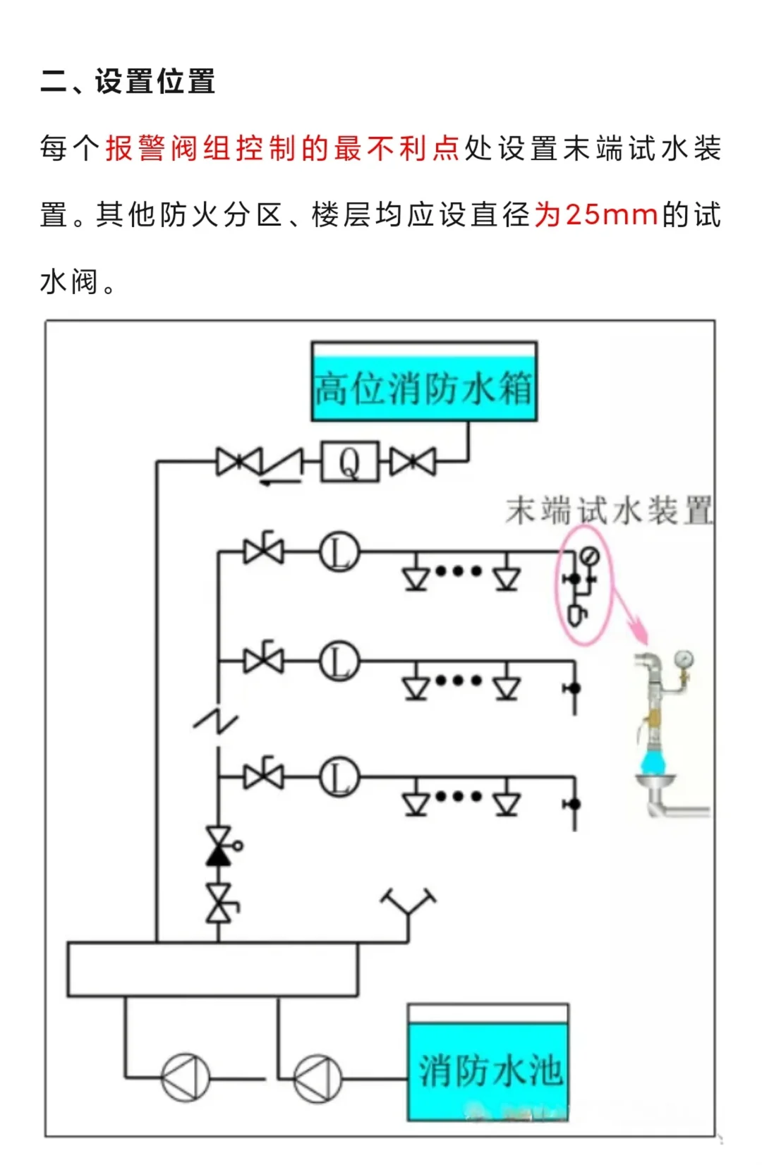 末端试水装置的作用设置组成试验维护要求