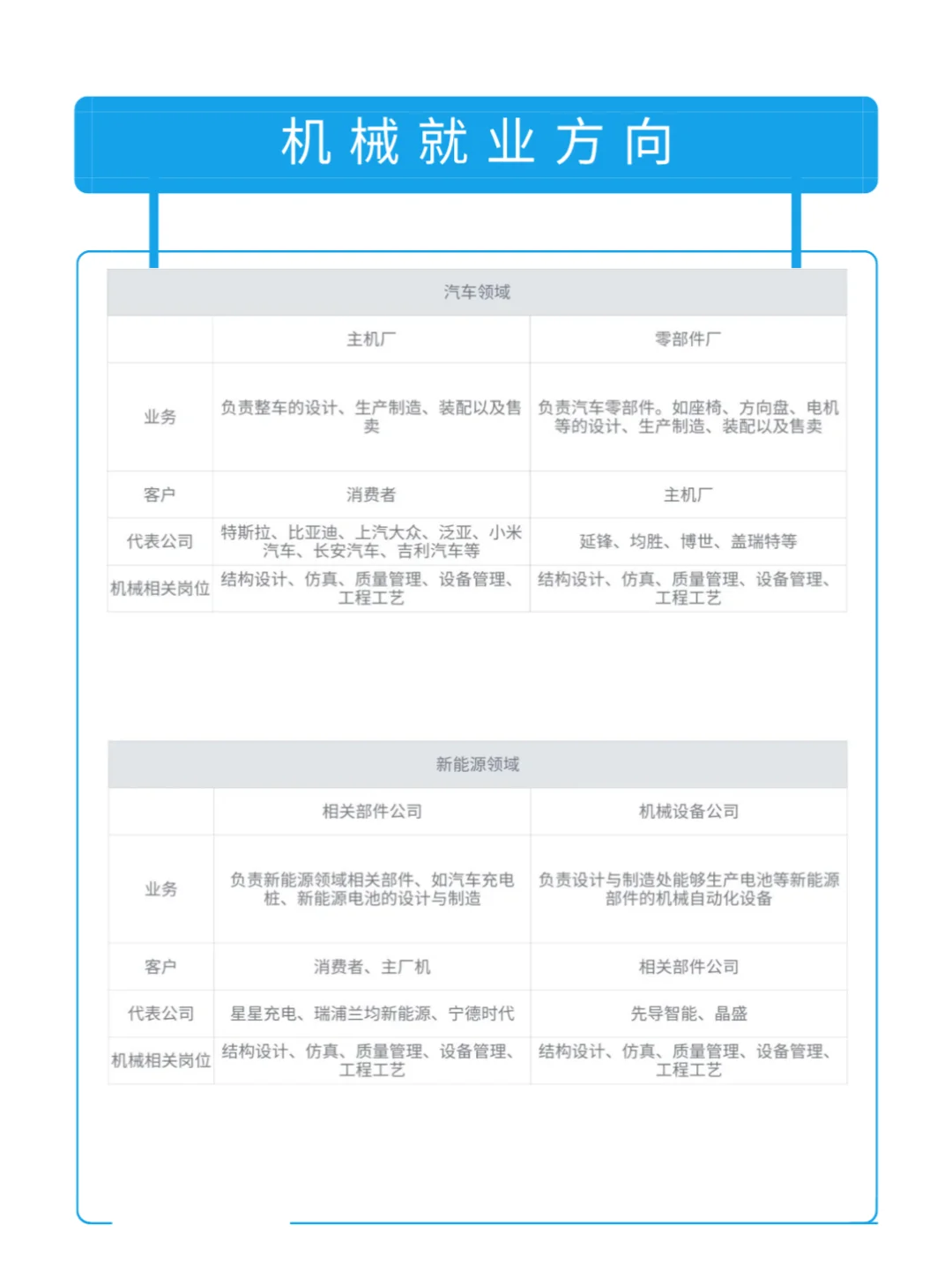 机械人请死记！！信息闭塞才zui可怕！