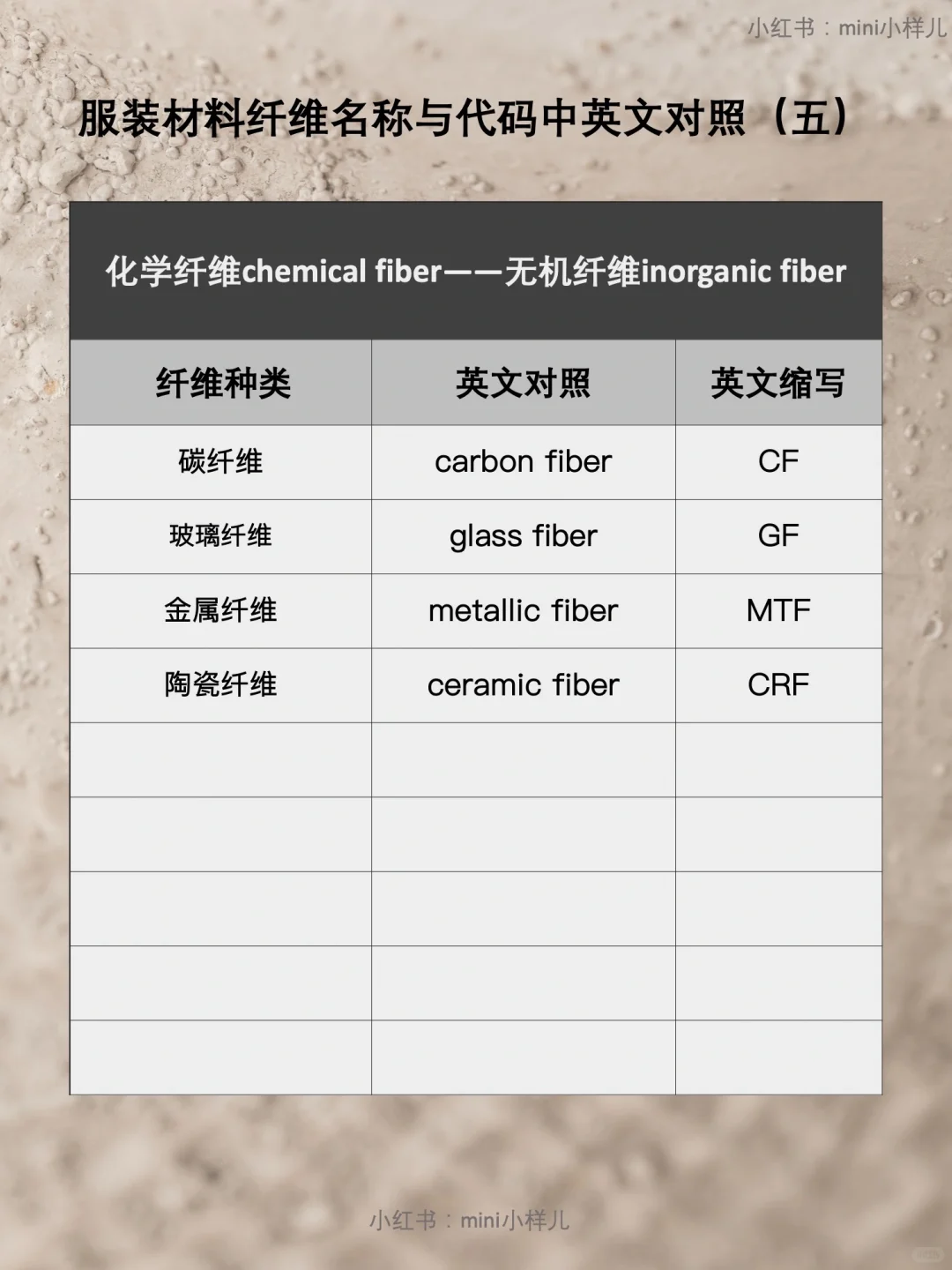 服装面料中英文对照，收藏这一篇就够用了！