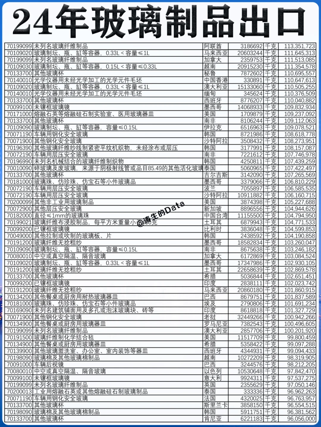 行业外贸丨24年玻璃制品出口的贸易数据