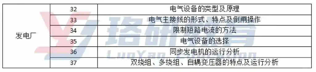 2025国网考纲新增内容，你都掌握了吗?