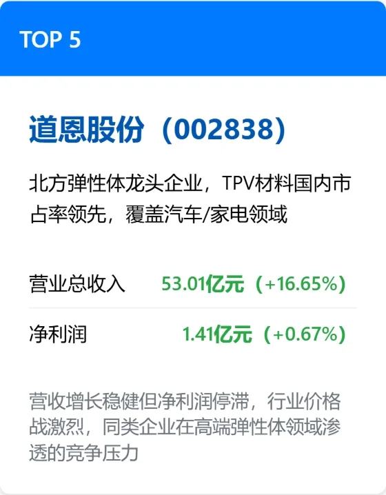 中国十大改性塑料上市公司，2025排名来了！