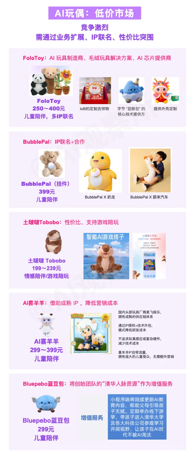 2025年热门AI玩偶品牌/AI毛绒玩具市场分析