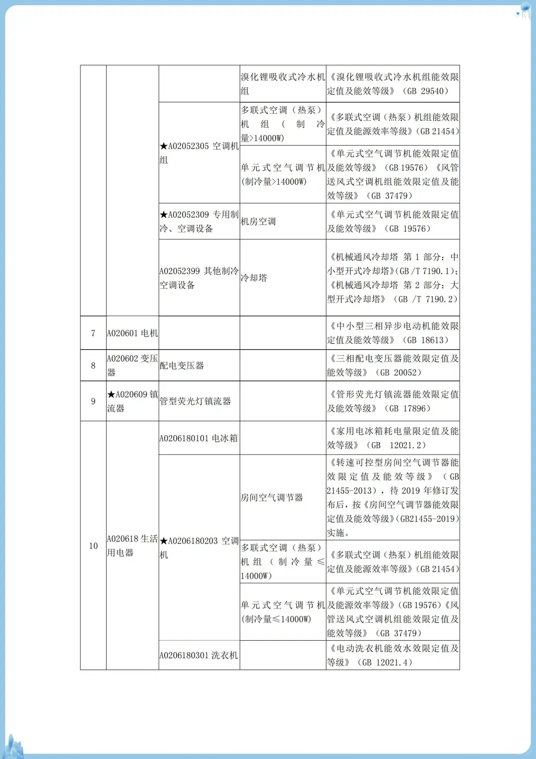真实可查丨强制节能证书丨CQC