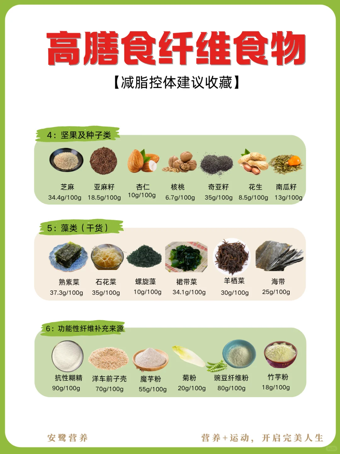 高膳食纤维食物排行榜，减重控糖党必存！