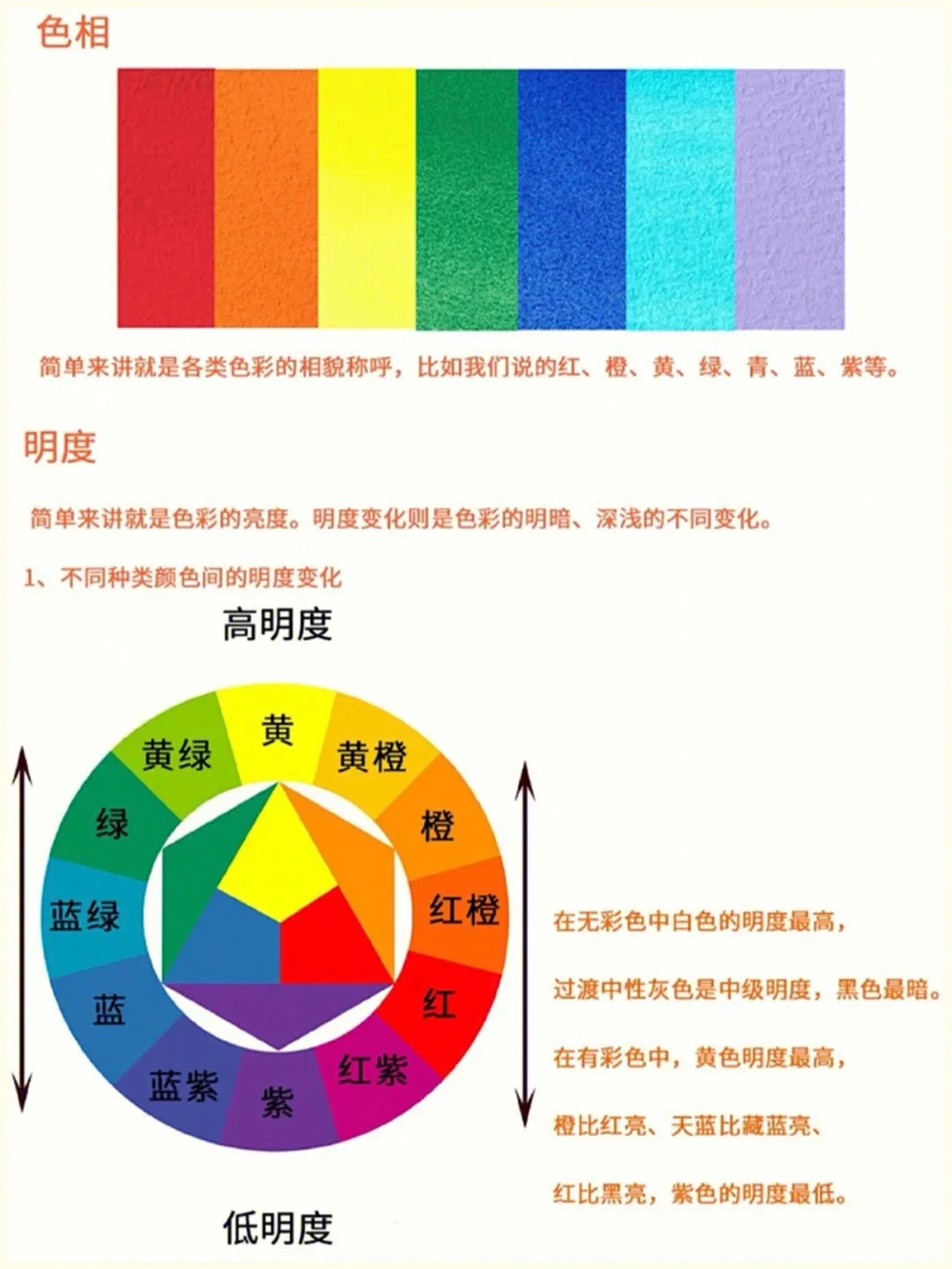 总结一下色彩的基本知识