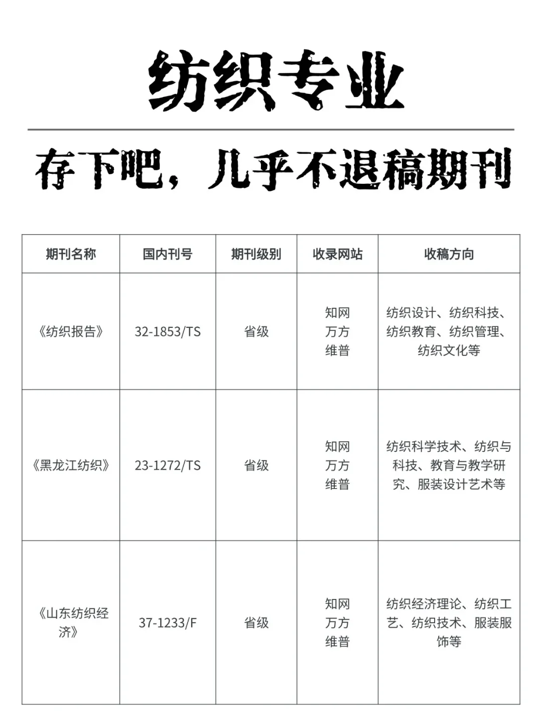 老天奶，纺织专业刷到就是上天在帮你