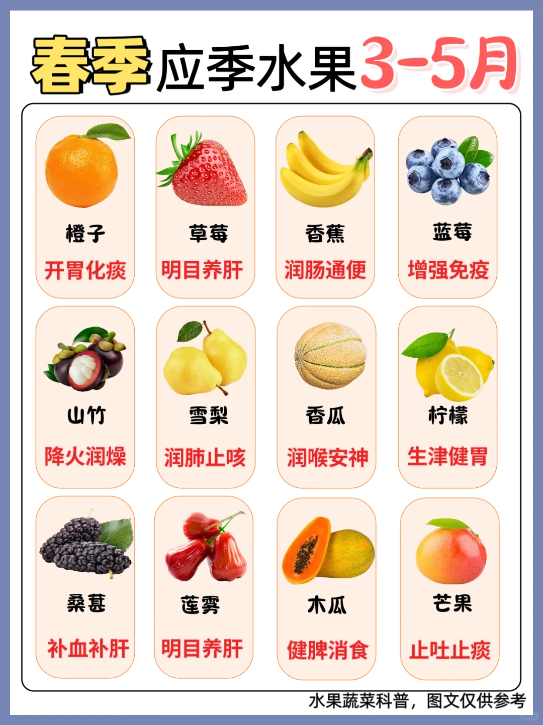 水果会说话|一年四季水果大赏?