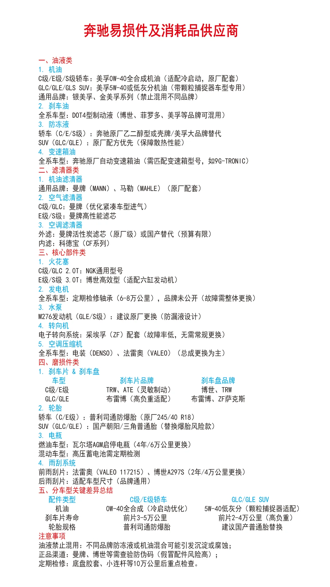 奔驰原厂配件供应商（主要易损件及消耗品）