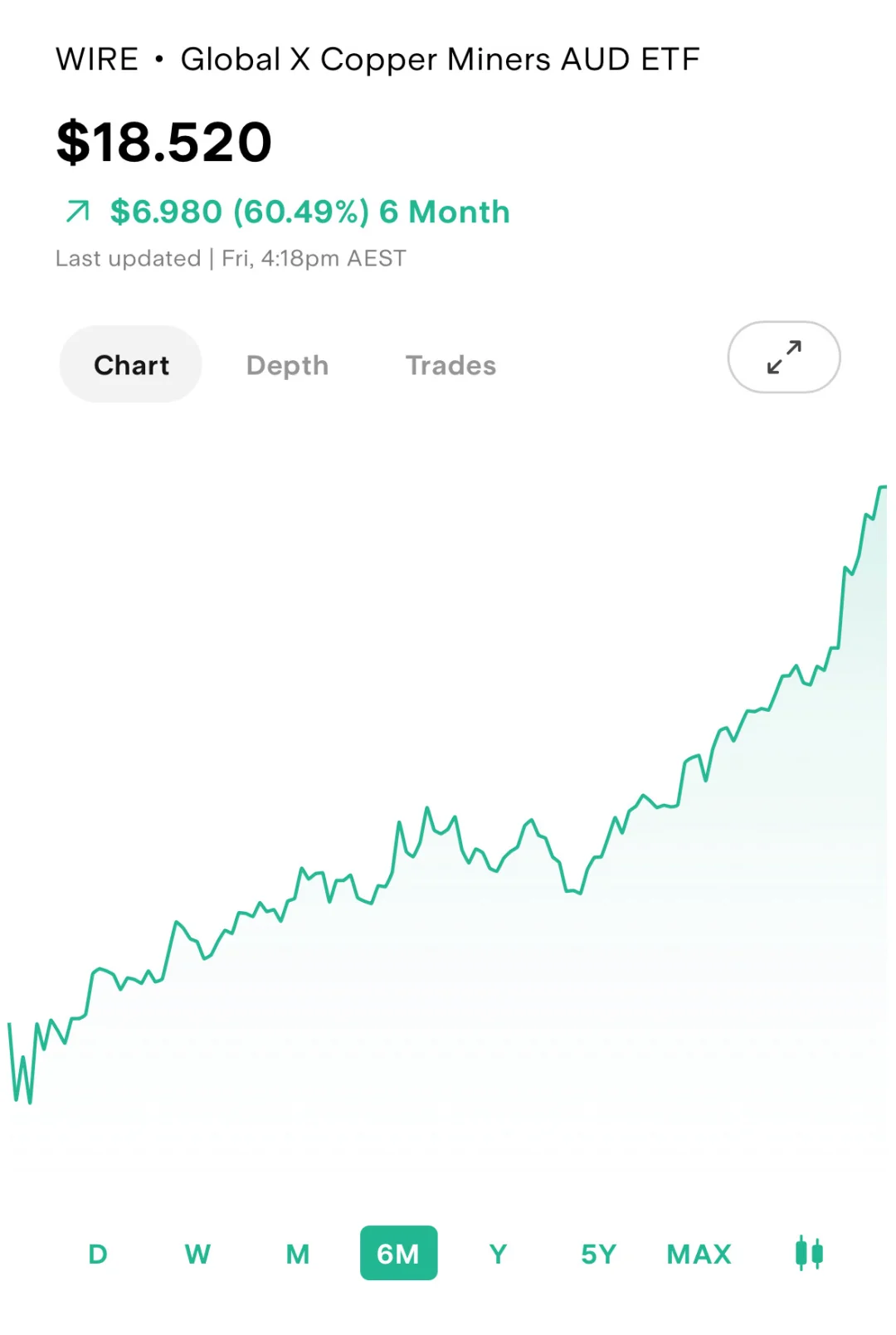 铜价是不是应该还有一波？