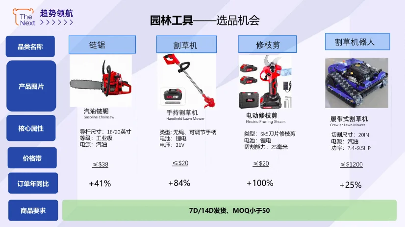 ?五金工具跨境卖家看过来！2025 下半年爆单