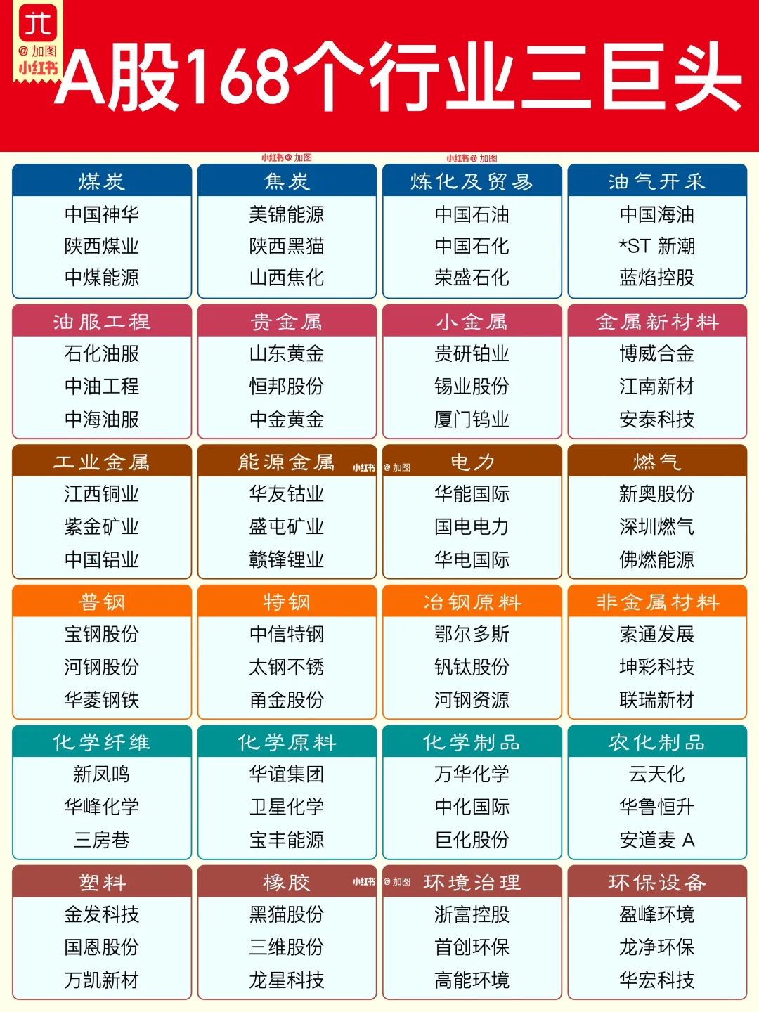A 股168个行业三巨头名单
