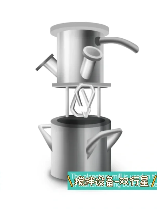 番外-电池电极浆料匀浆分散工艺简介