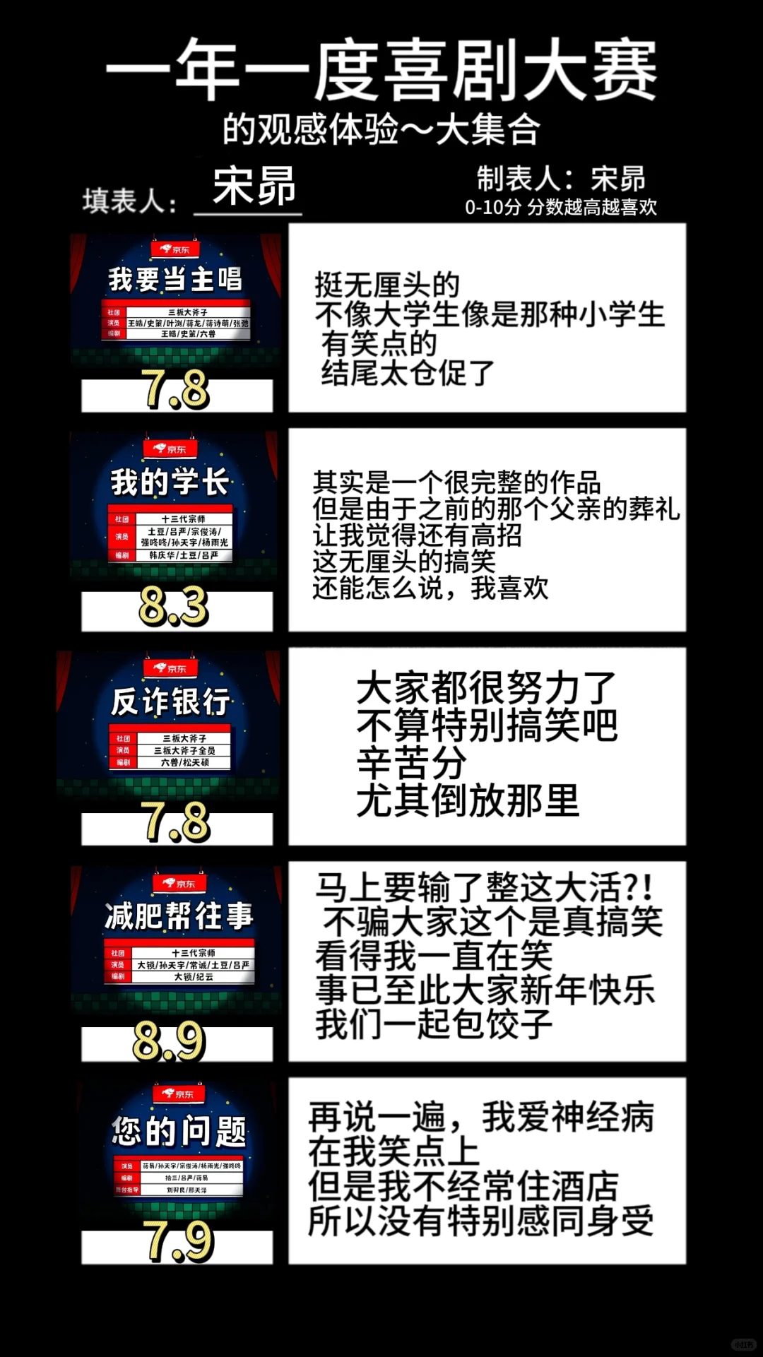 一喜节目评价汇总（仅代表个人观点）