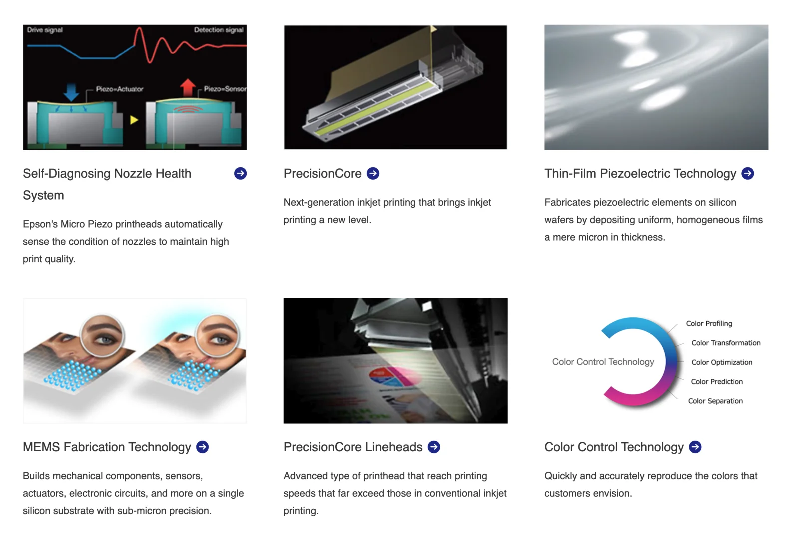 喷墨打印机的显色方法