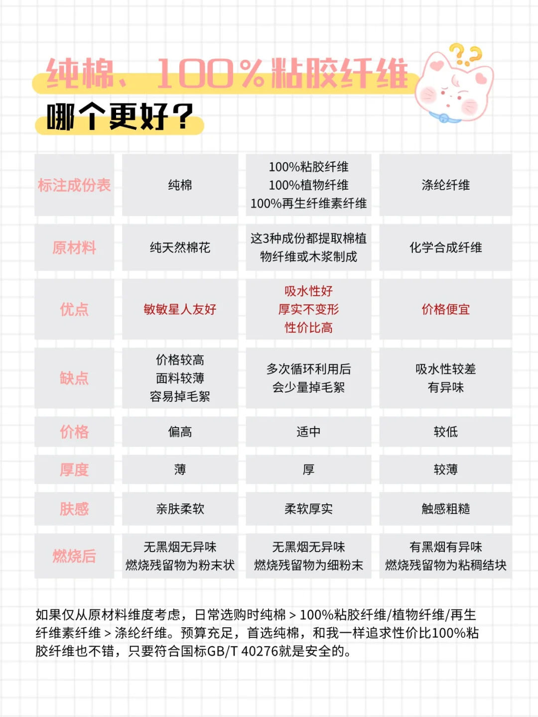 为了安全，我们只能选纯棉洗脸巾吗⁉️