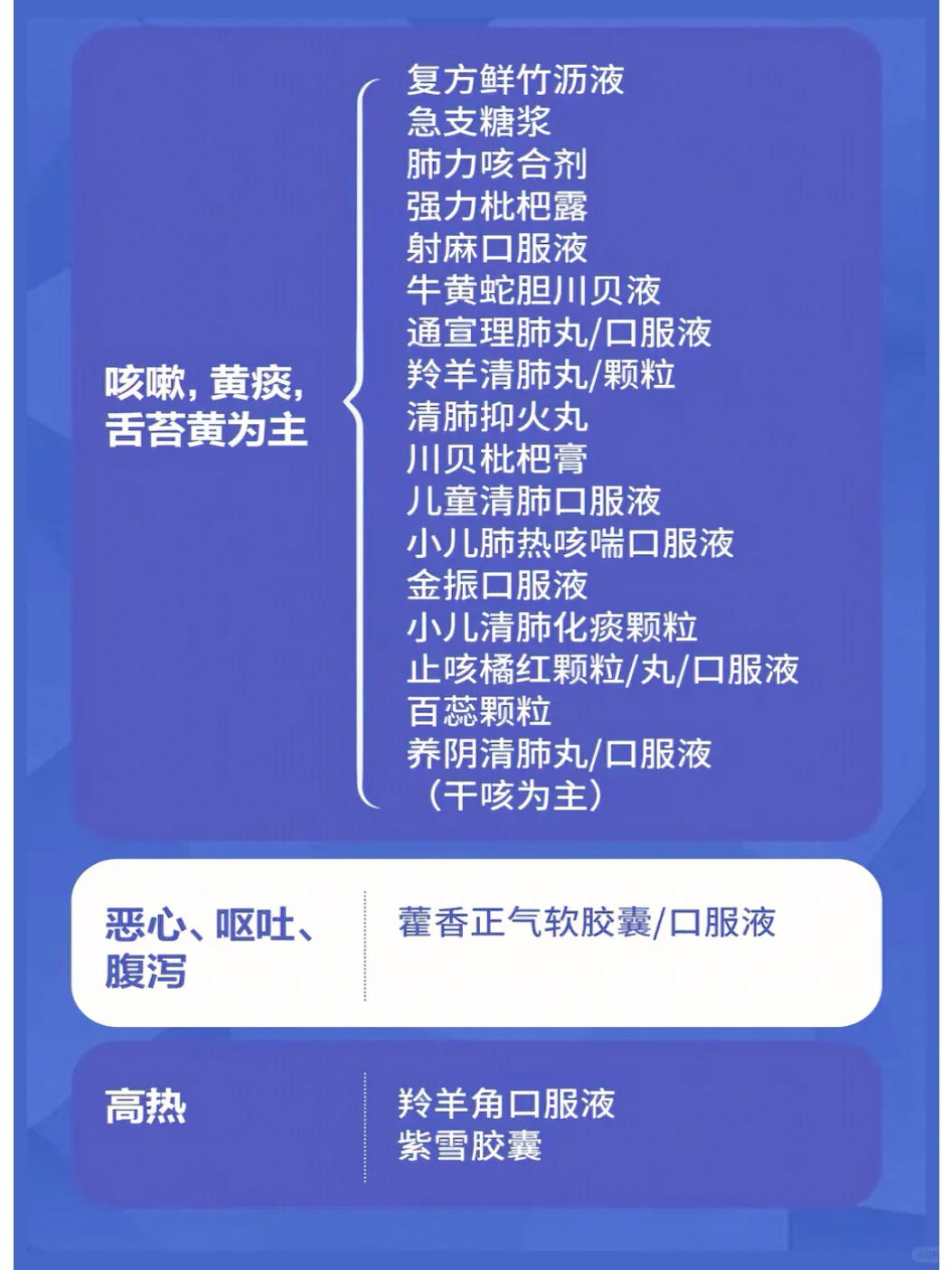 别只囤连花清瘟布洛芬！官方发布新冠药指南