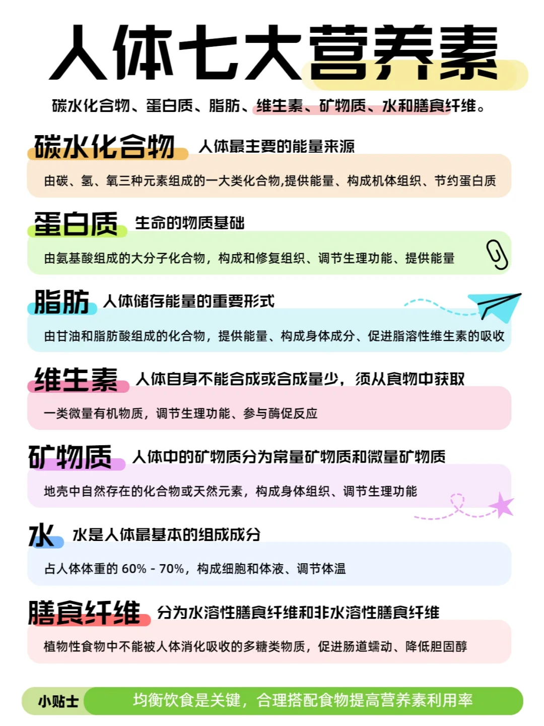 人体所需的七大营养素