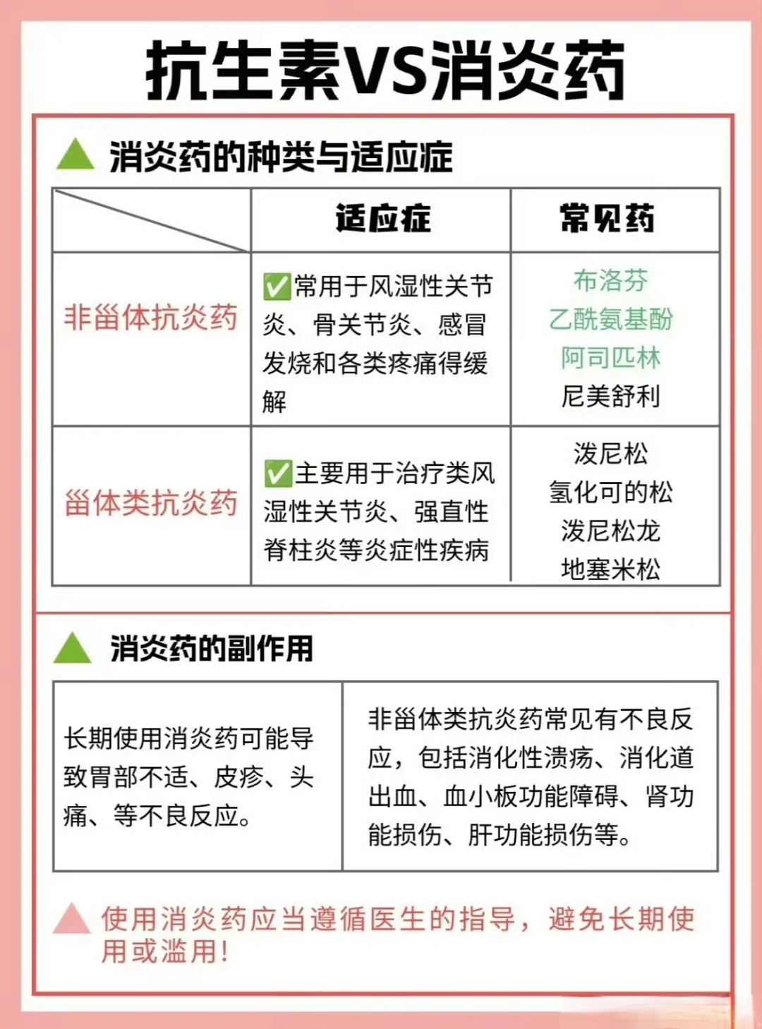 「如何区分消炎药和抗生素？」