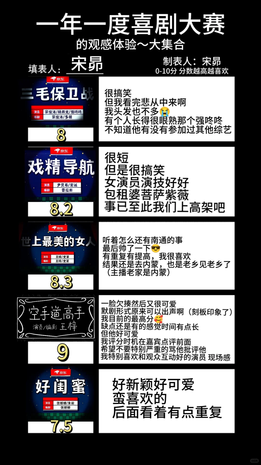 一喜节目评价汇总（仅代表个人观点）