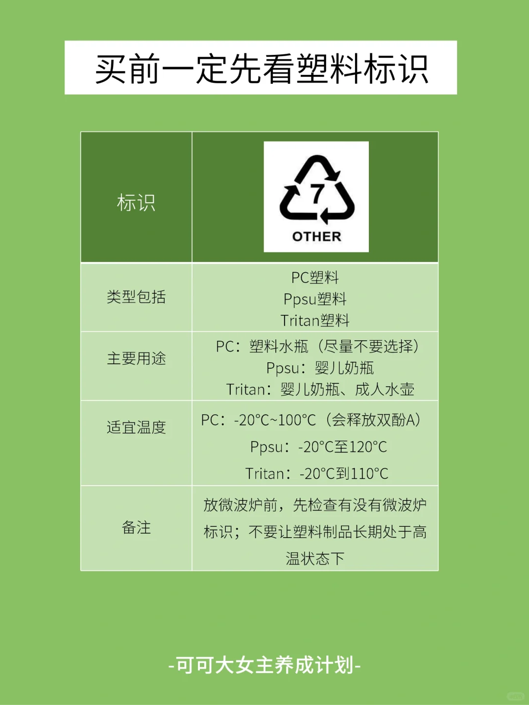 女生独立技能|一篇教你识别常见塑料类型