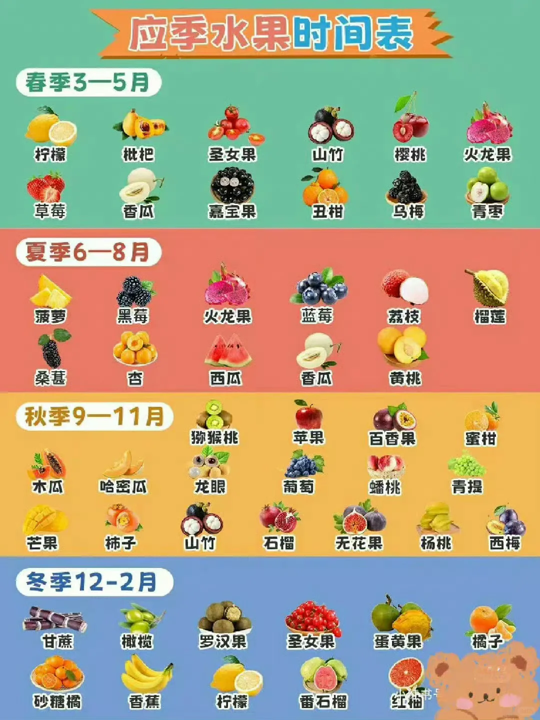 是谁分不清应季水果时间表？哈哈