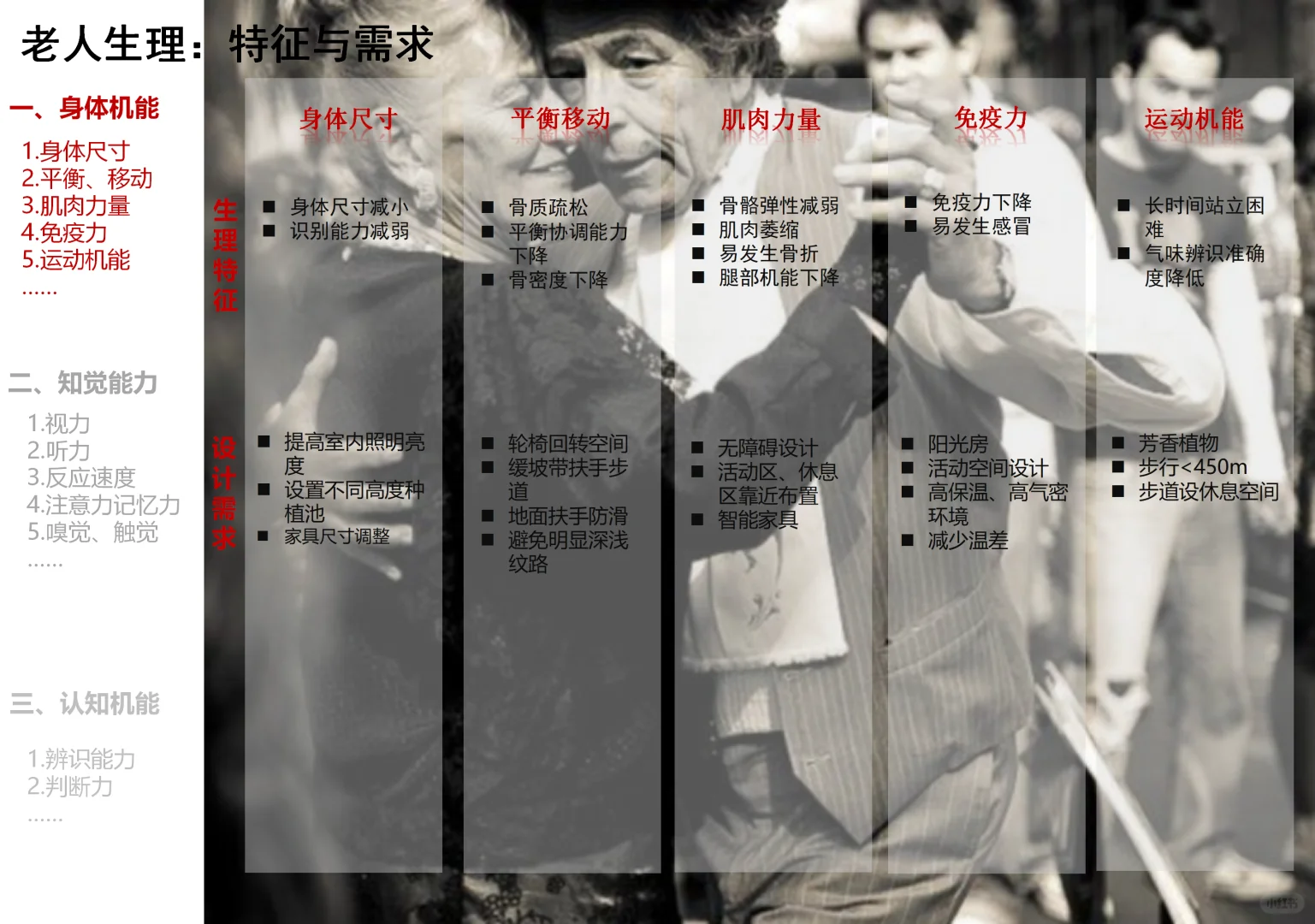 适老化产品设计研发