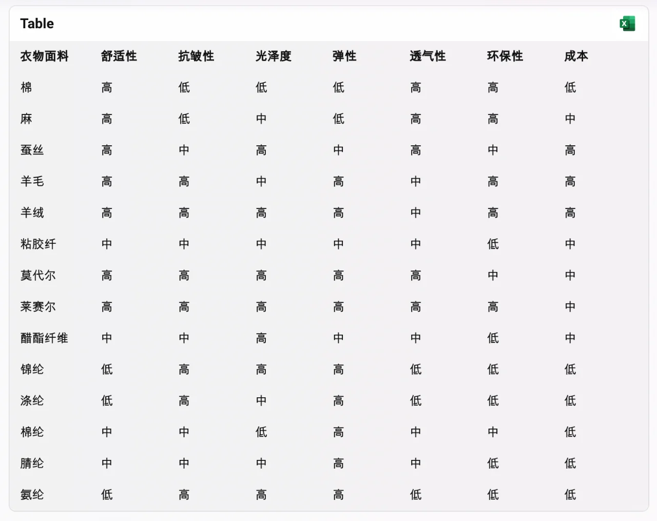 一张图教你了解衣物面料