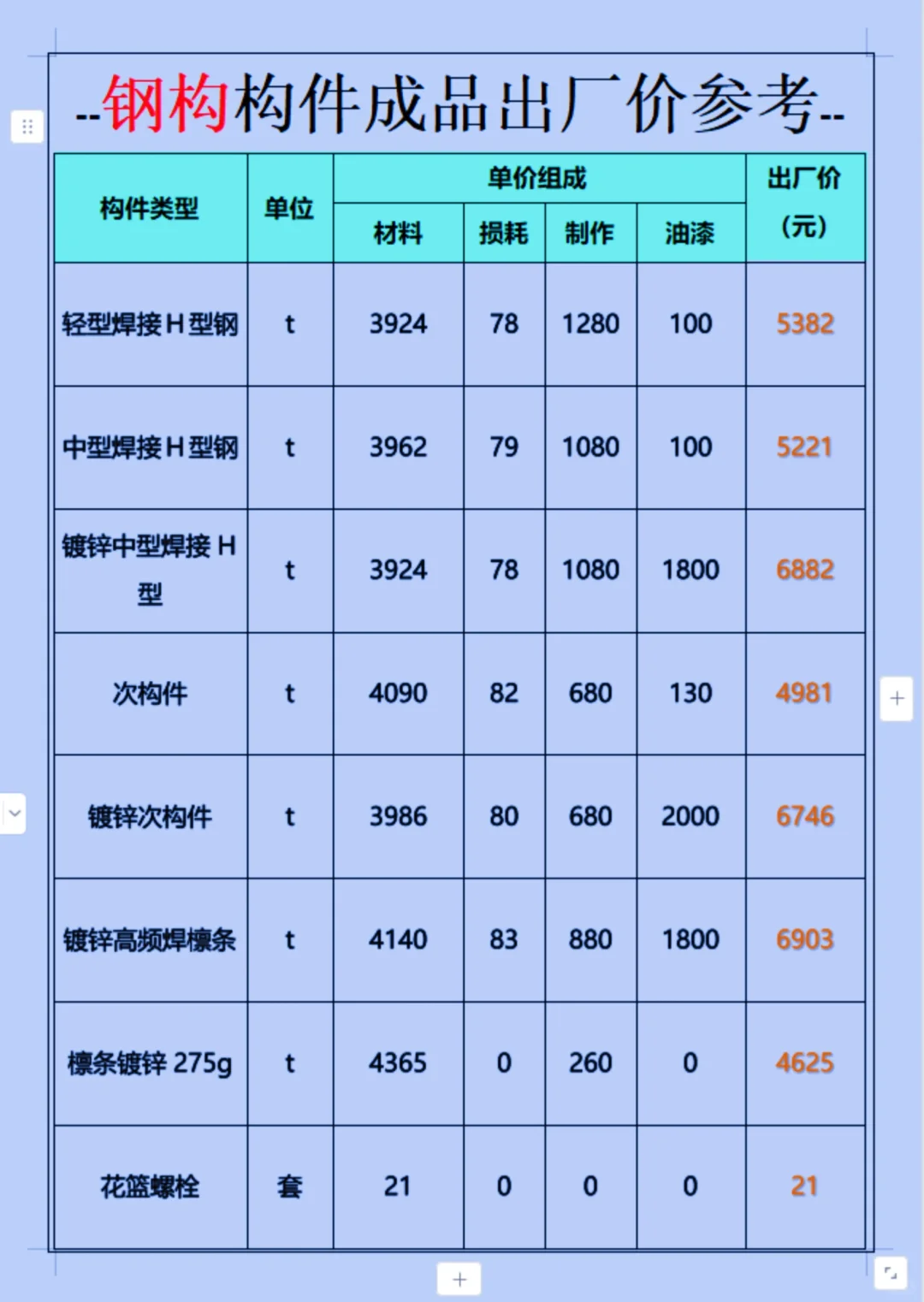 钢结构出厂价参考